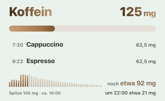 Karte Koffein auf dem Start-Bildschirm von Davka: eingetragene Getränke und geschätzte Koffeinkurve