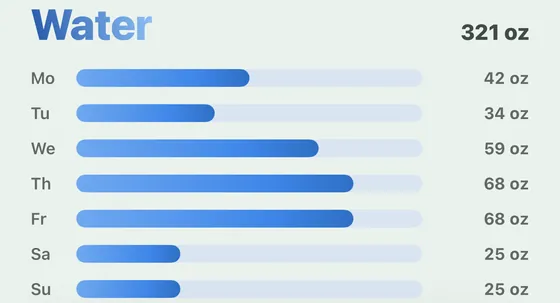 Davka calendar tab: water for a week, day by day